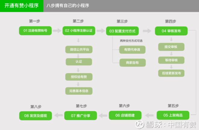 干衣機小程序開發方案(干衣機小程序開發方案怎么寫)