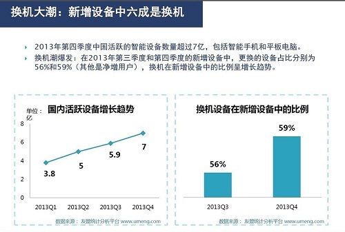 移動互聯網的風向標(移動互聯網有哪些趨勢)