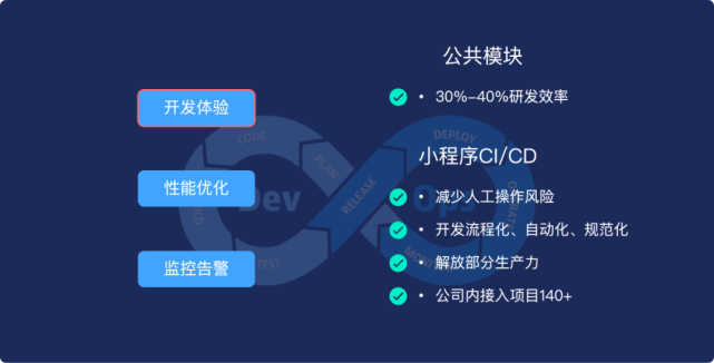 互動教學平臺小程序開發(互動教學平臺小程序開發方案)