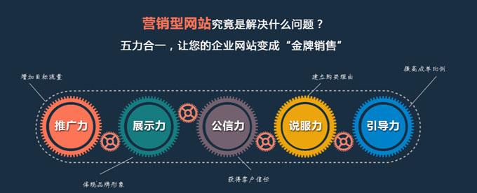 包含吉安網(wǎng)站建設(shè)步驟的詞條
