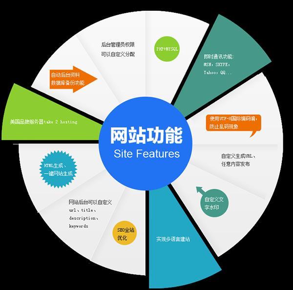 北京網站建設制作(北京網站建設制作建設)
