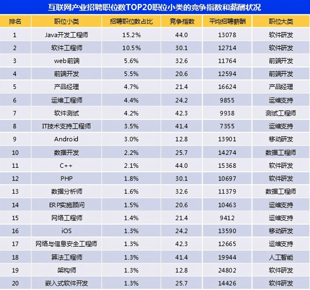 互聯網行業分類表最新消息(互聯網行業分類表最新消息圖片)