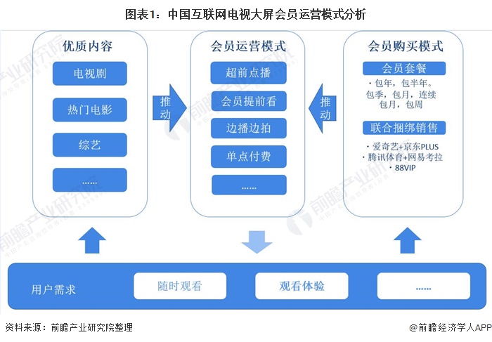 網站運營數據圖表怎么做(網站運營數據圖表怎么做出來的)
