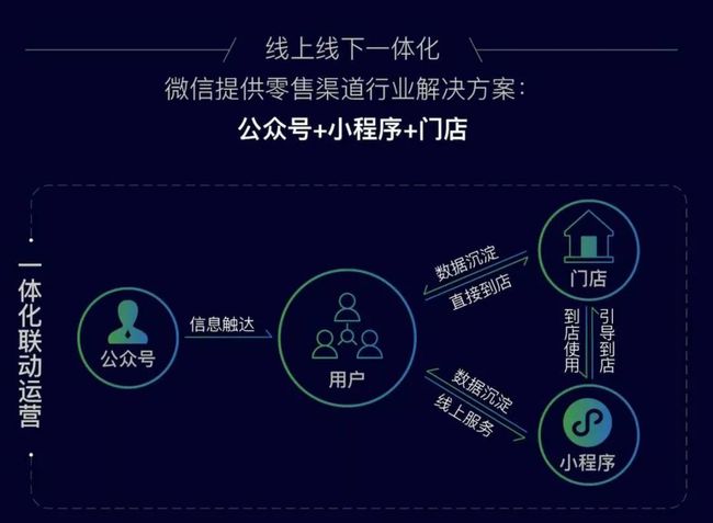 小程序開發市場如何(小程序開發市場如何賺錢)
