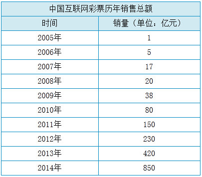 新聞互聯網彩票(互聯網彩票開啟最新)
