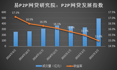 全國互聯網貸最新消息(全國互聯網貸最新消息新聞)