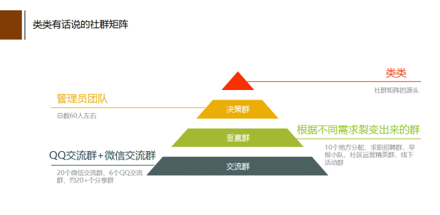 互聯網群組最新消息(互聯網群組最新消息公布)