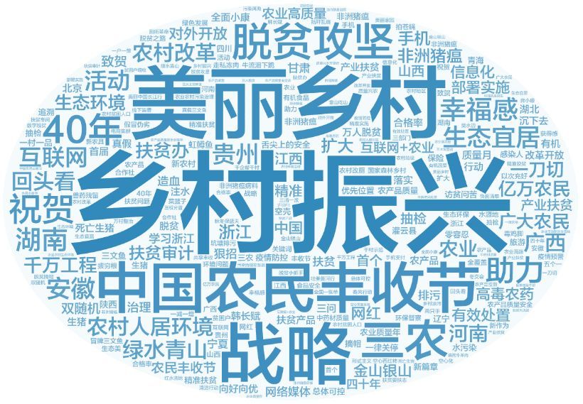 三農互聯網新聞(互聯網服務三農一號工程)