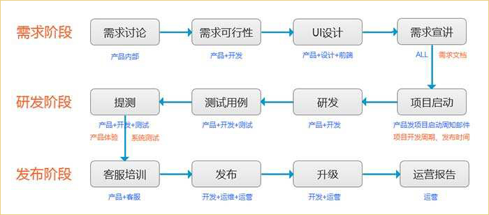 西安商城小程序開發流程的簡單介紹