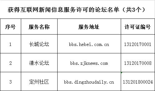 互聯(lián)網(wǎng)新聞信息許可有效期(互聯(lián)網(wǎng)新聞信息許可有效期多久)