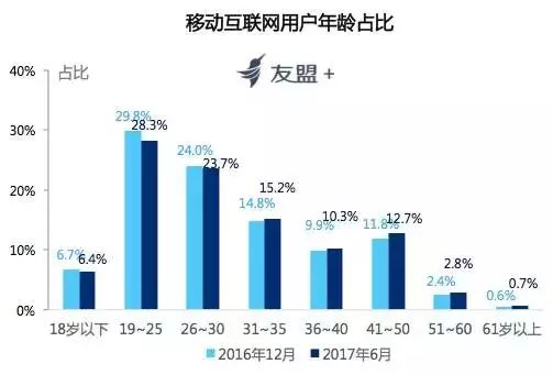 互聯(lián)網(wǎng)新聞商業(yè)趨勢(互聯(lián)網(wǎng)新聞商業(yè)趨勢研究)