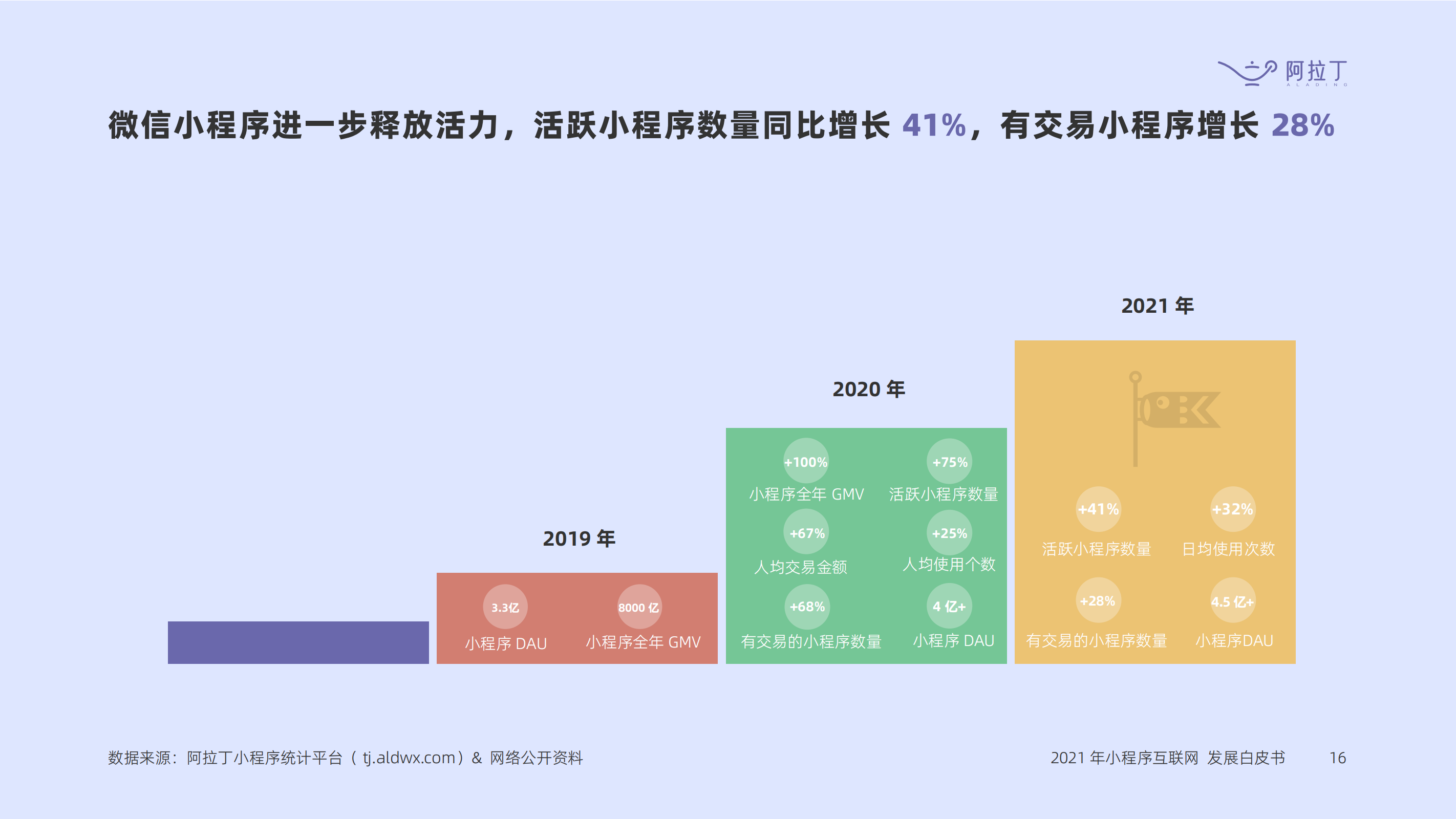 諸暨多端小程序開發(諸暨多端小程序開發有限公司)
