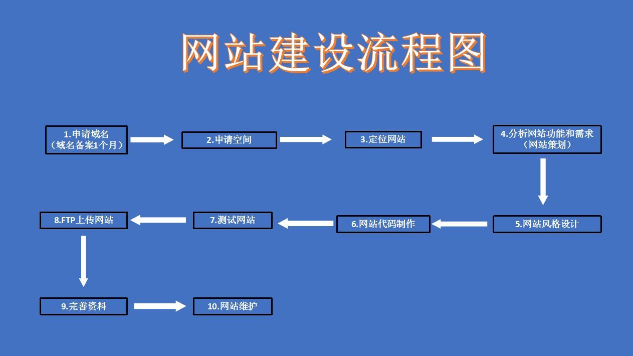 網站建設知乎(網站建設百度百科)