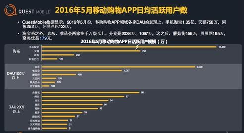 互聯(lián)網(wǎng)電商新聞熱點(diǎn)(電商新聞熱點(diǎn)最新新聞播報(bào))
