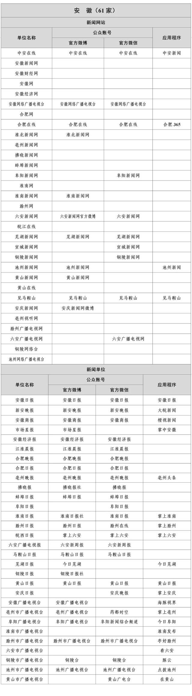 互聯(lián)網(wǎng)新聞最新排名(互聯(lián)網(wǎng)行業(yè)新聞app)
