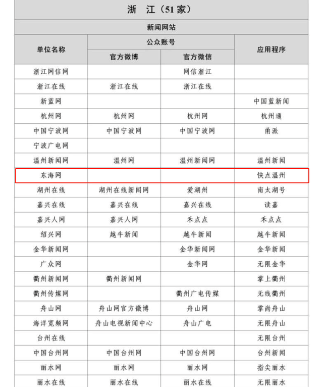 互聯(lián)網(wǎng)新聞信息發(fā)布時(shí)間(互聯(lián)網(wǎng)新聞信息服務(wù)管理規(guī)定什么時(shí)候發(fā)布)