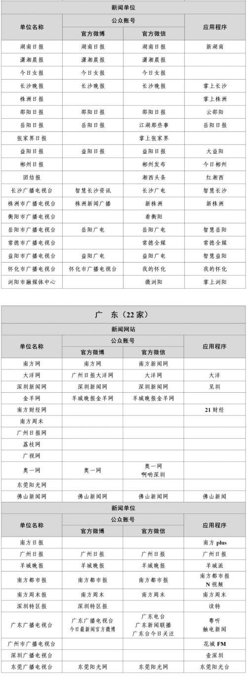 互聯網新聞網站白名單(互聯網新聞信息稿源白名單)