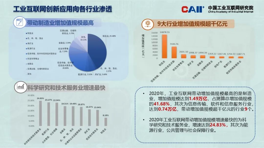 工業(yè)互聯(lián)網(wǎng)最近新聞報(bào)道(工業(yè)互聯(lián)網(wǎng)最近新聞報(bào)道視頻)