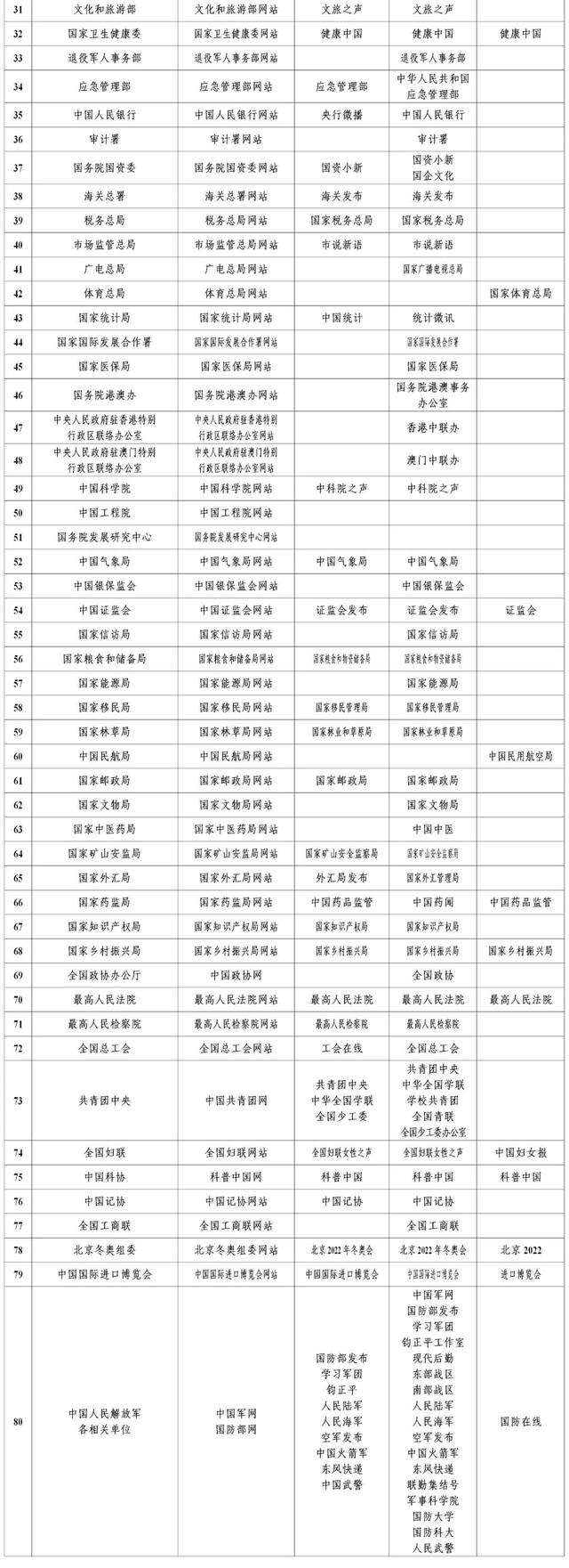 全國互聯網新聞信息(全國互聯網新聞信息中心官網)