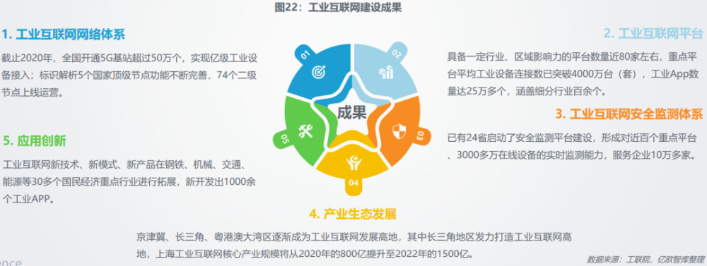 互聯網產業最新政策新聞(2020年互聯網產業支持政策)