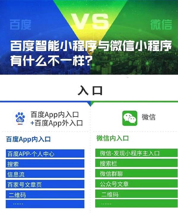微信小程序開(kāi)發(fā)者版本(微信小程序開(kāi)發(fā)者版本怎么上傳)