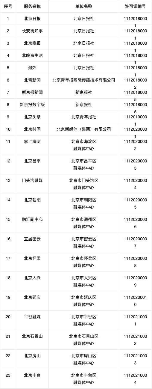 互聯網新聞系統(互聯網新聞系統有哪些)