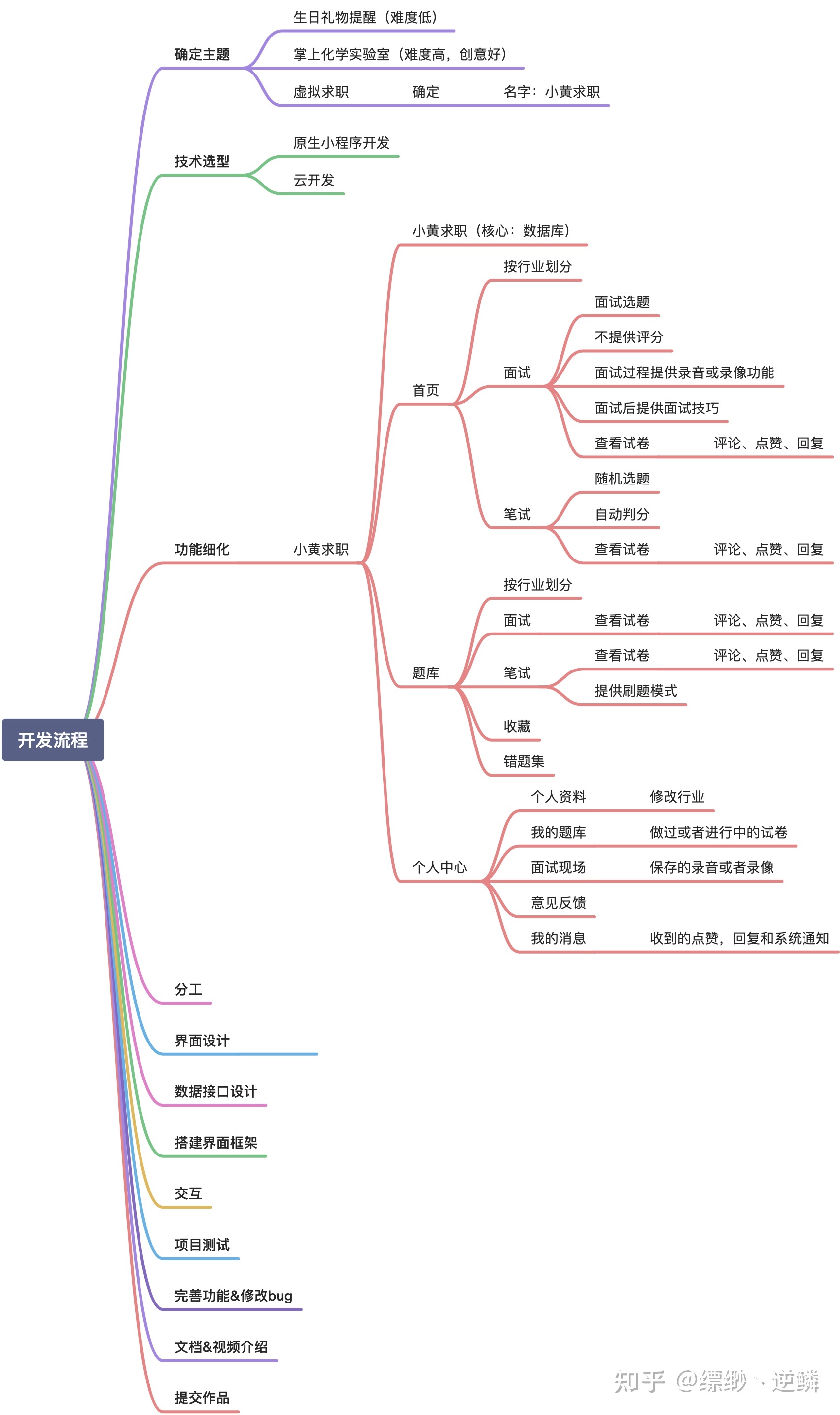 廣州小程序云開發流程(廣州小程序開發公司最新招聘信息)