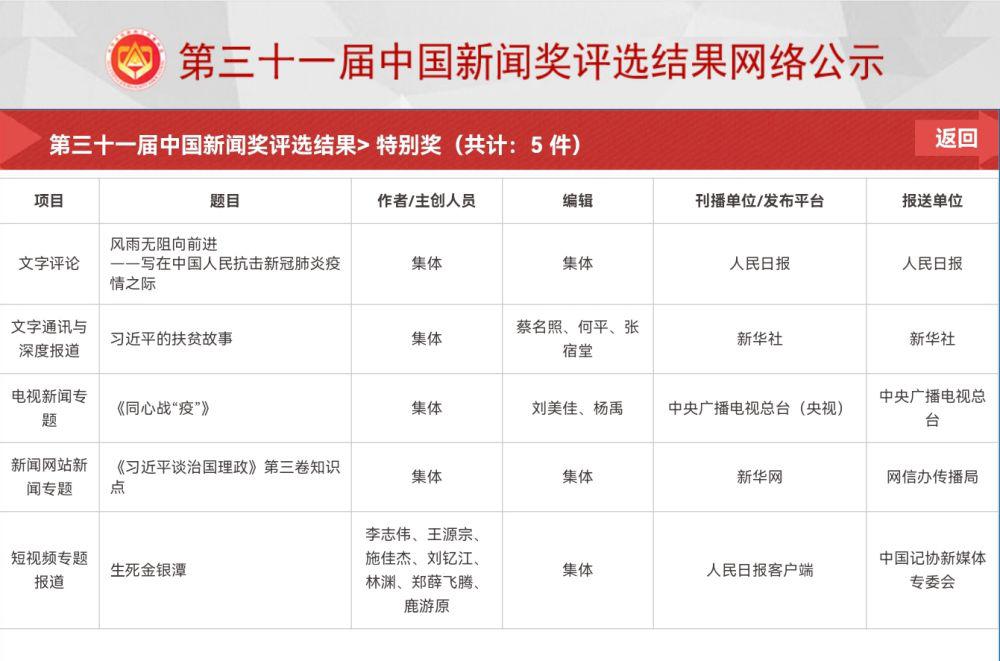 互聯網新聞機構名單公示(互聯網新聞信息服務從業人員管理系統)