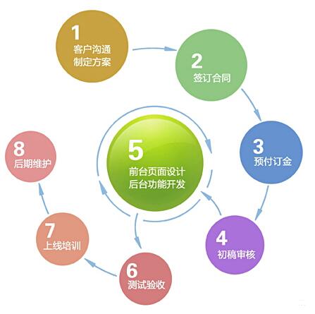 綿陽網(wǎng)站建設(shè)運營方案(綿陽網(wǎng)站優(yōu)化快速排名軟件)