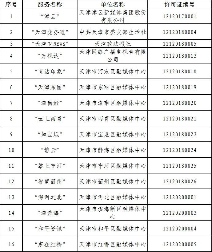 獲互聯網新聞許可名單(互聯網新聞信息服務許可證怎么辦理)