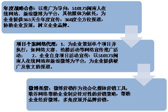 山西網站建設運營(山西網站優化)