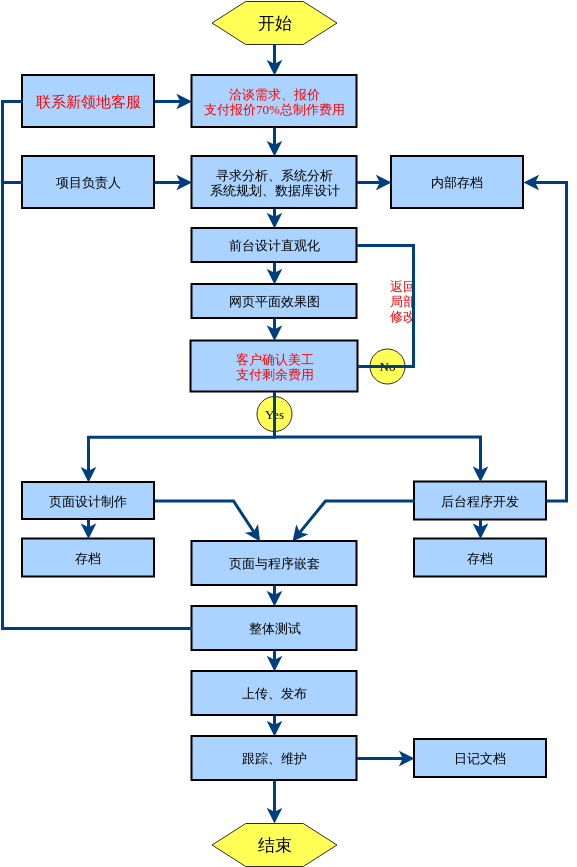 網(wǎng)絡(luò)營(yíng)銷(xiāo)網(wǎng)站建設(shè)流程(網(wǎng)絡(luò)營(yíng)銷(xiāo)網(wǎng)站建設(shè)流程包括)