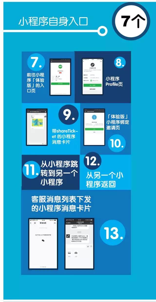 廣州醫護小程序開發服務(廣州醫護小程序開發服務公司)