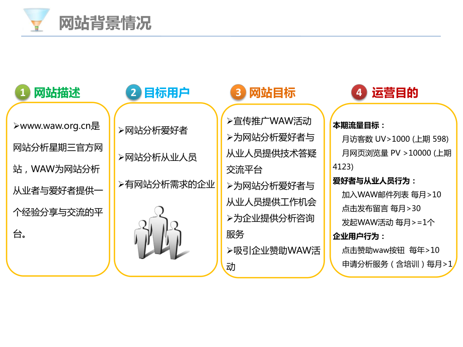 網站運營分析要怎么做(網站運營分析要怎么做才能做好)