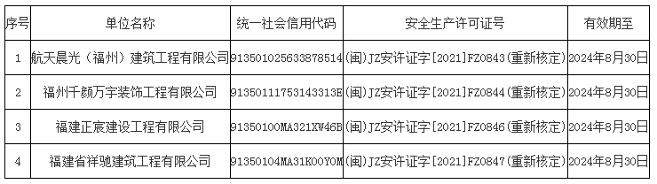 包含福州城鄉建設網站證件查詢的詞條