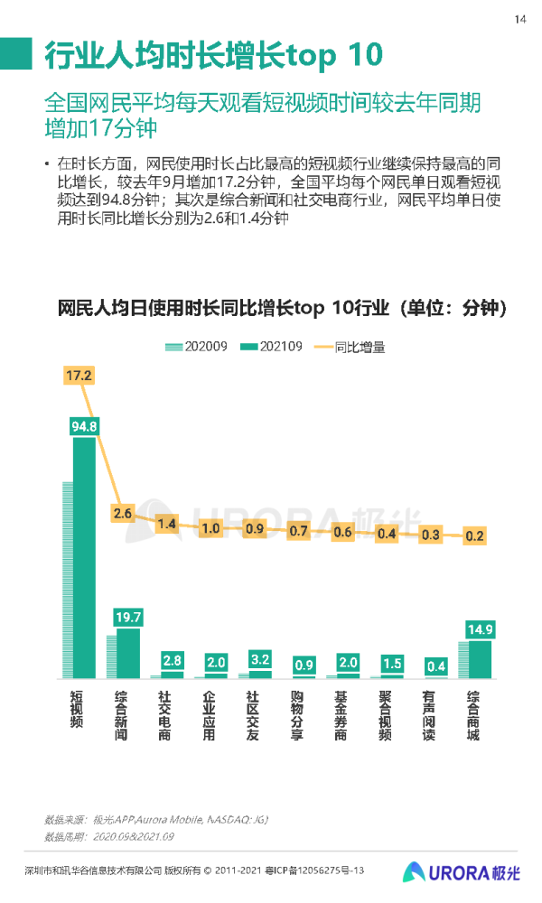 互聯網20年游戲數據新聞(互聯網游戲行業發展現狀分析)