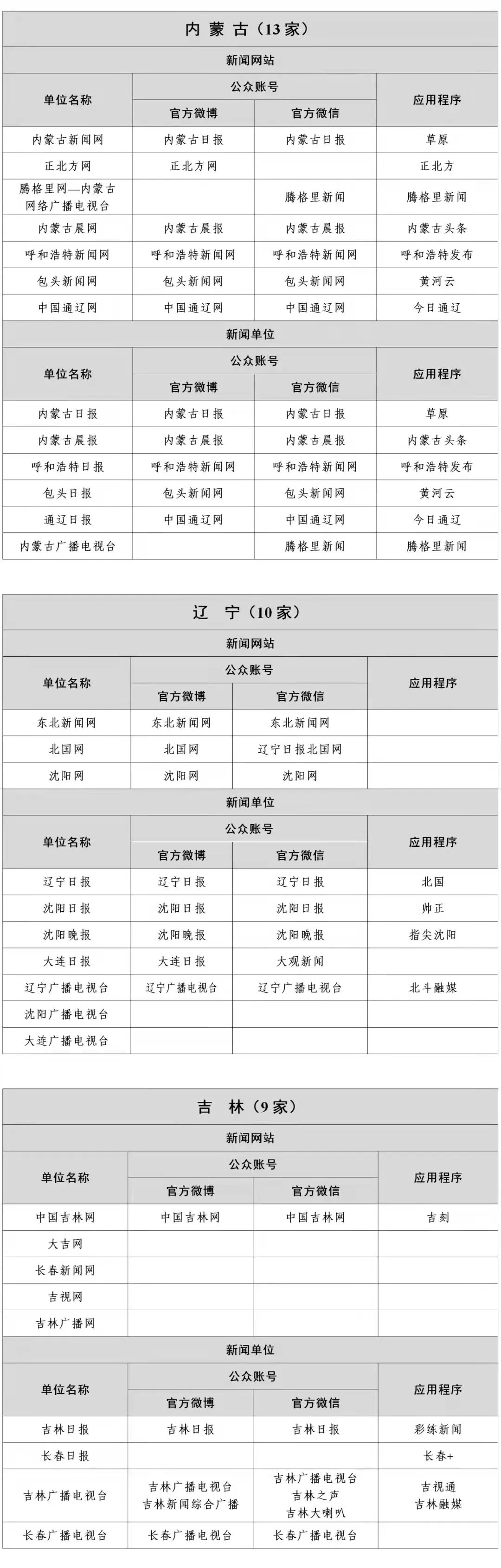 互聯網新聞平臺排名第一(互聯網新聞app軟件推薦)