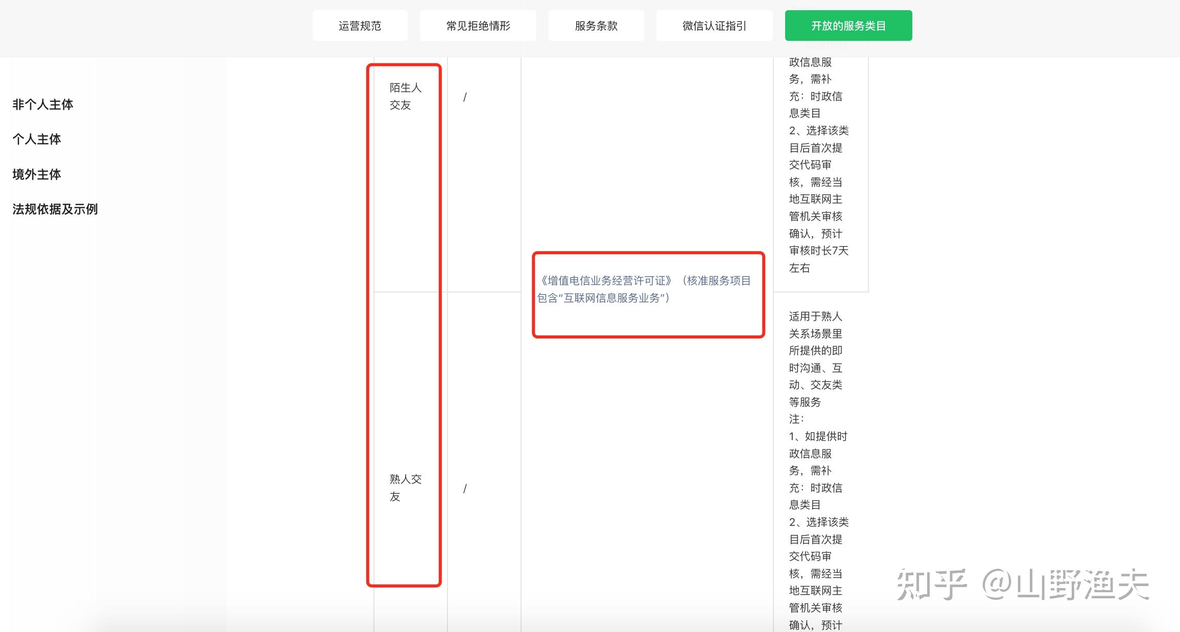開發(fā)小程序需要icp嗎(開發(fā)小程序需要營業(yè)執(zhí)照嗎)