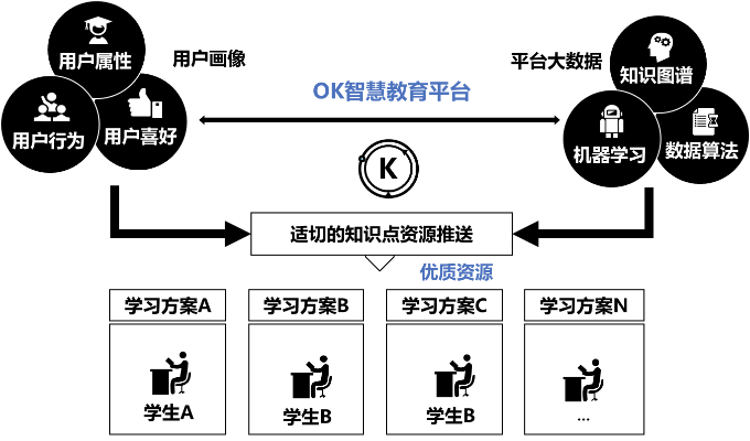 關于互聯(lián)網(wǎng)教育的新聞(關于互聯(lián)網(wǎng)教育的作文素材)