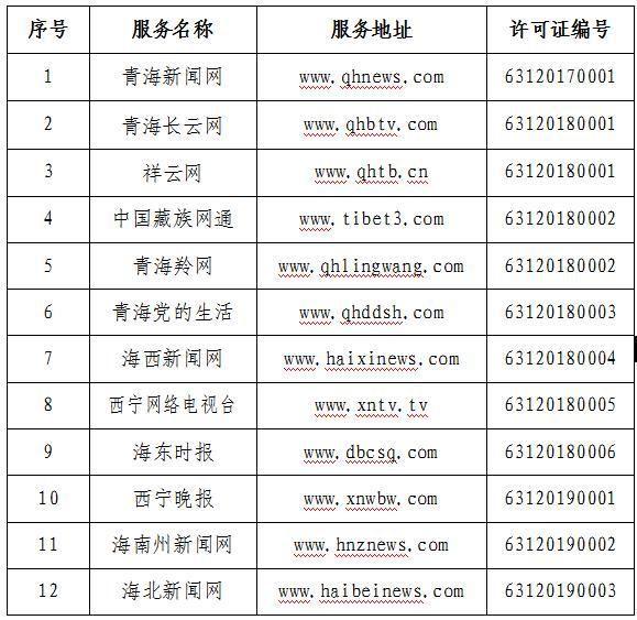 申請互聯網新聞信(申請互聯網新聞信息的條件)