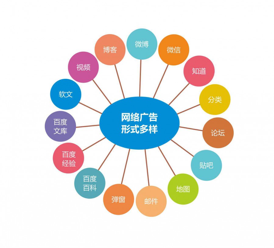 河源網站建設推廣策劃(河源網站建設推廣策劃招聘)