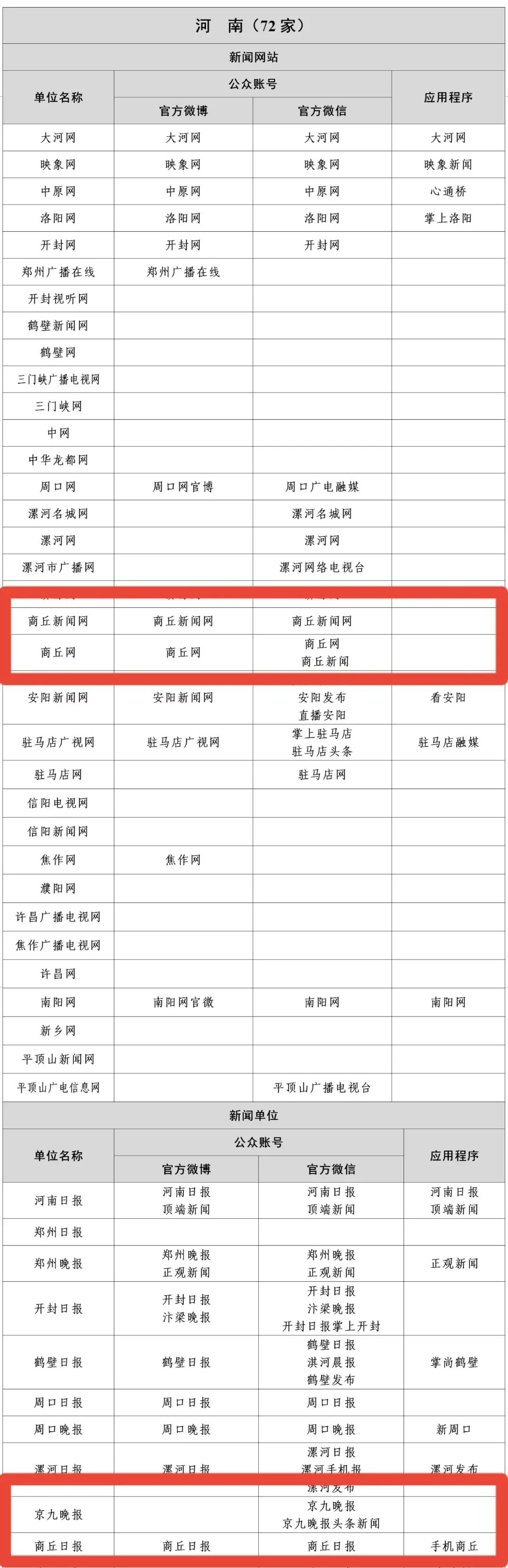 互聯(lián)網(wǎng)新聞最新版(互聯(lián)網(wǎng)新聞信息服務(wù)平臺(tái))