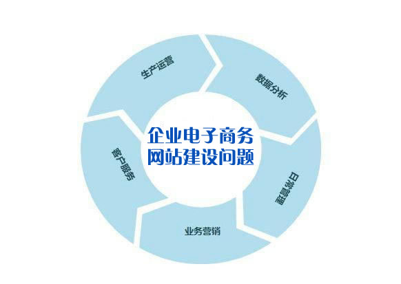 包含益陽seo網(wǎng)站運(yùn)營怎么做的詞條