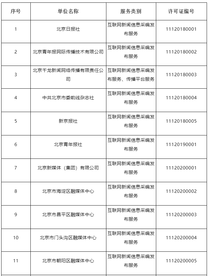 互聯網新聞采編服務許可證(互聯網新聞采編人員的基本素質)