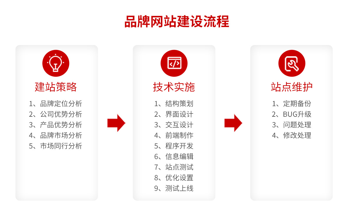 網站建設現況(網站建設基本情況)