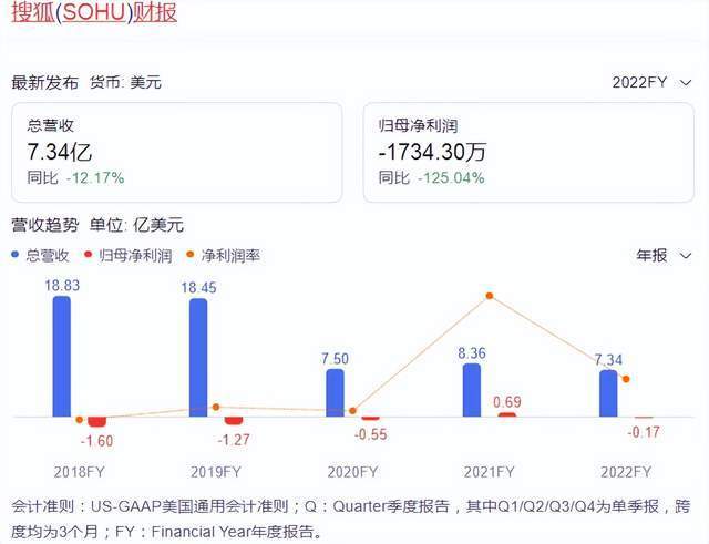 互聯網新聞總收入(互聯網行業總收入)