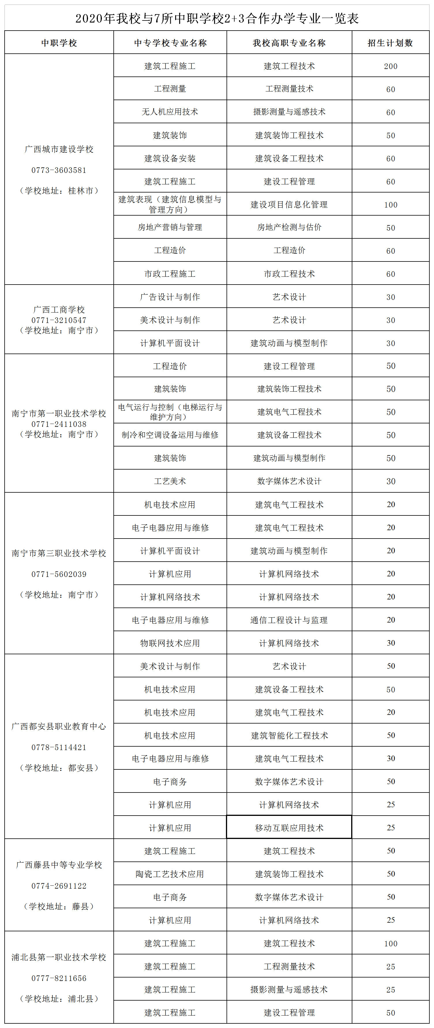 廣西建設(shè)網(wǎng)站(廣西建設(shè)網(wǎng)網(wǎng)址)