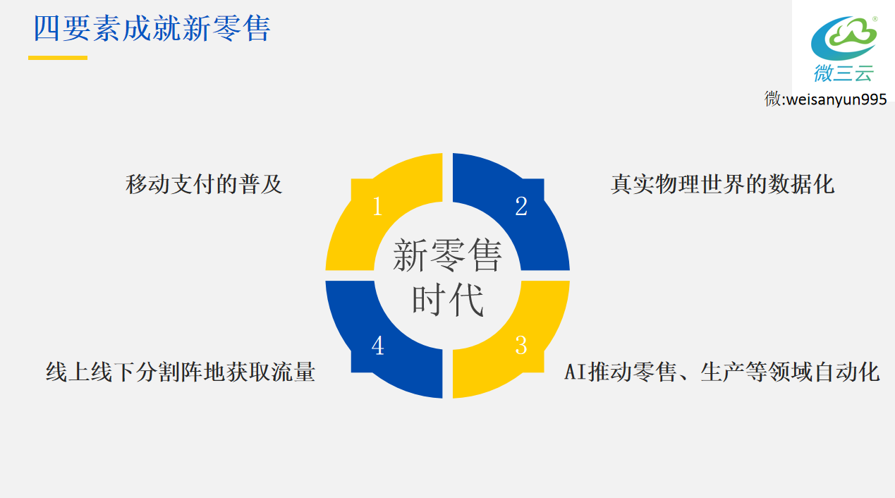 互聯(lián)網(wǎng)新零售新聞(互聯(lián)網(wǎng)新零售行業(yè)是怎么理解的)