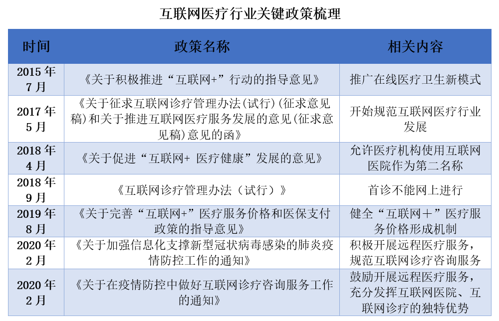發展互聯網醫療最新消息(發展互聯網醫療最新消息新聞)