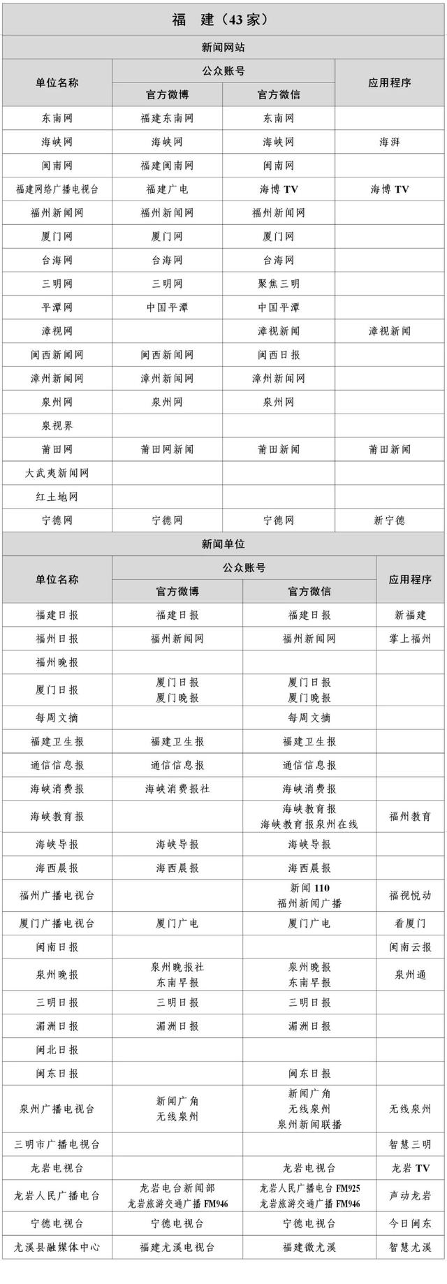 互聯網新聞信息稿源管理(互聯網新聞信息稿源白名單)